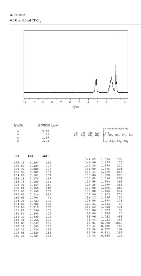 tetrabutylammonium tetrafluoroborate nmr.